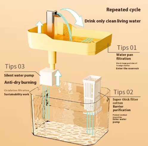 Automatic Constant-Temperature Pet Water Dispenser